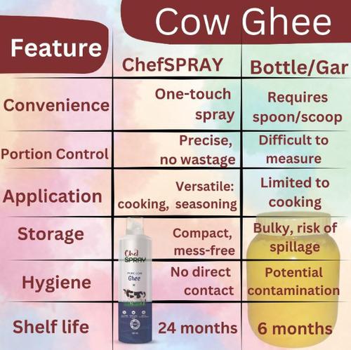 Pure Cow Ghee