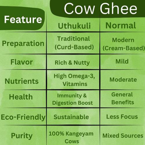 Pure Cow Ghee