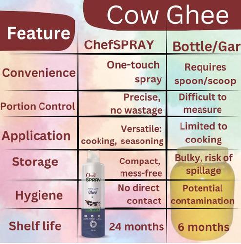 Pure Cow Ghee