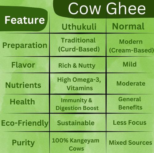 Pure Cow Ghee