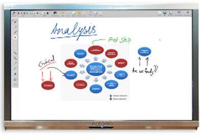 UROBOARD - (UBC-55ILE)