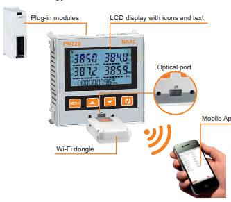 PN720 DIGITAL POWER ANALYZER