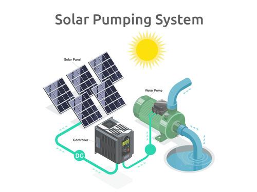 Solar Pumping System
