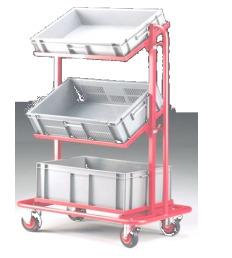 Material Handling Trolley