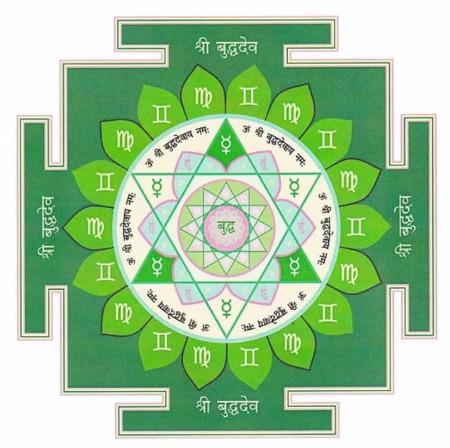 Advanced Budh (Mercury) Yantra