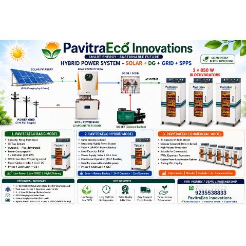 Hybrid Food Dehydrator System