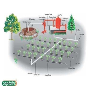 Agricultural Irrigation System