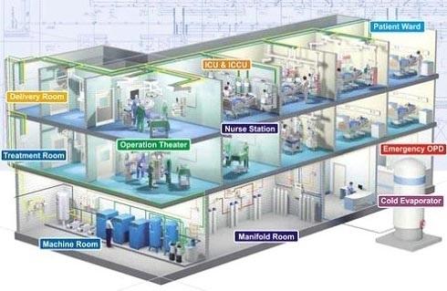 Turnkey Projects of Hospital
