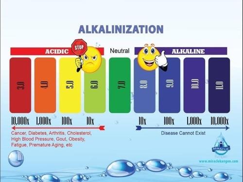 Alkalinization