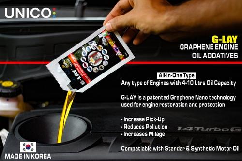 Graphene Engine Oil Additive