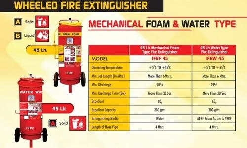 Wheeled Fire Extinguisher