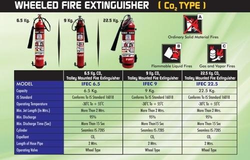 Wheeled Fire Extinguisher 