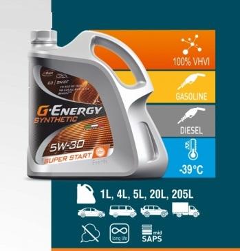 ENGINE OIL FOR PASSENGER CAR