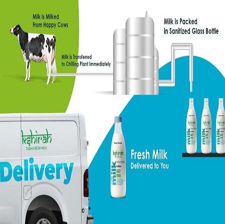 Farm fresh milk