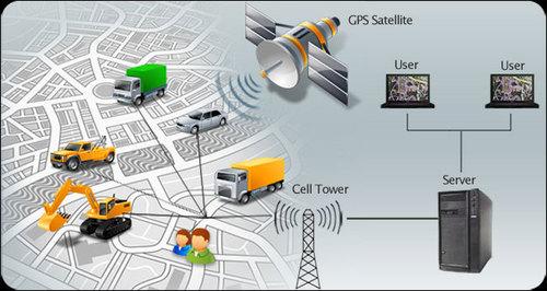 GPS Vehicle Tracking System