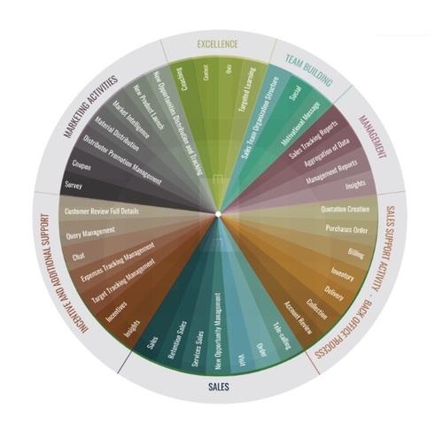 iSteer Sales Channel