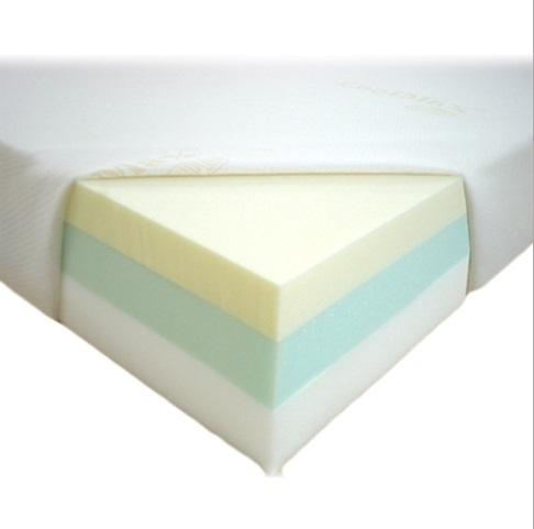 Soft Foam Mattress
