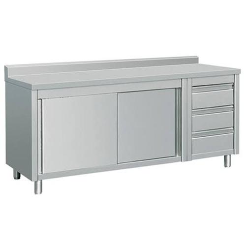 Display Counter