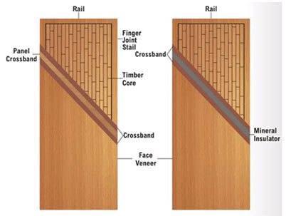 Designer Flush Doors