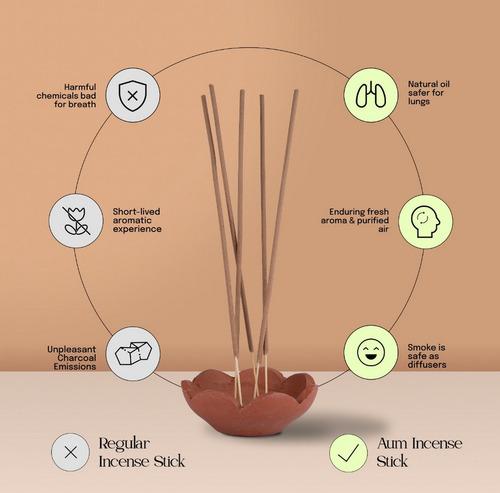 Aum Incense Stick