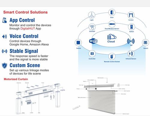 Smart Control Solutions