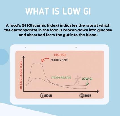 Gatti fit Grain: Low GI Sona Rice