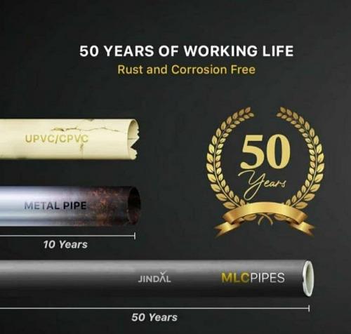 Jindal MLC Pipes