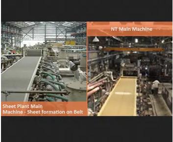 Fiber Cement Sheet Plants