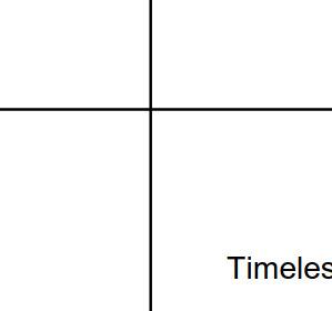 Timeless Q10 Serum 30ml