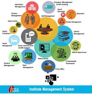 Institute Management System