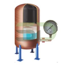 Gauge