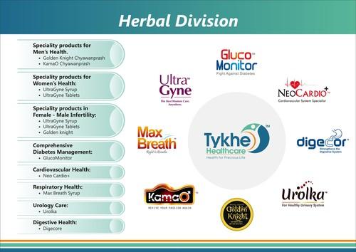 Herbal Division TYKHE HEALTHCARE
