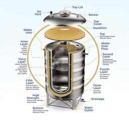 Pharminox Stainless Steel Water Tank